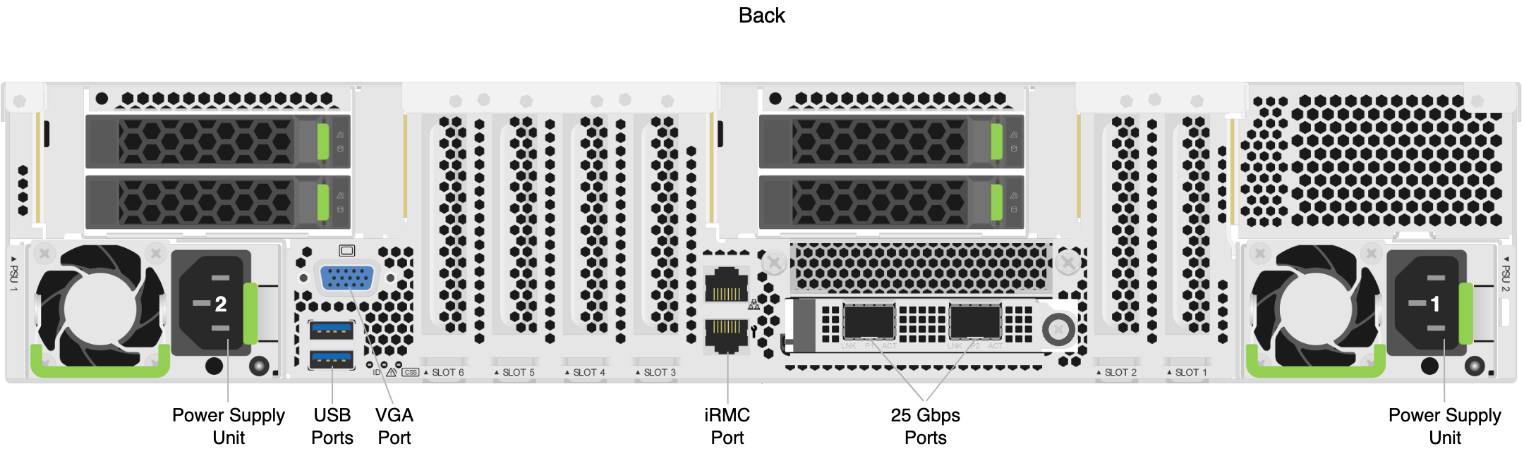 Back Diagram of the Fsas Technologies PRIMERGY RX2540 M7 Node