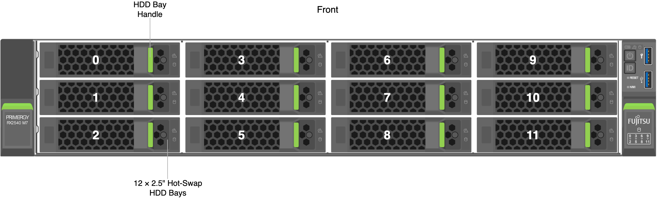 Fsas Technologies PRIMERGY RX2540 M7 Front HDD Bay Mapping (48TB and 144TB)