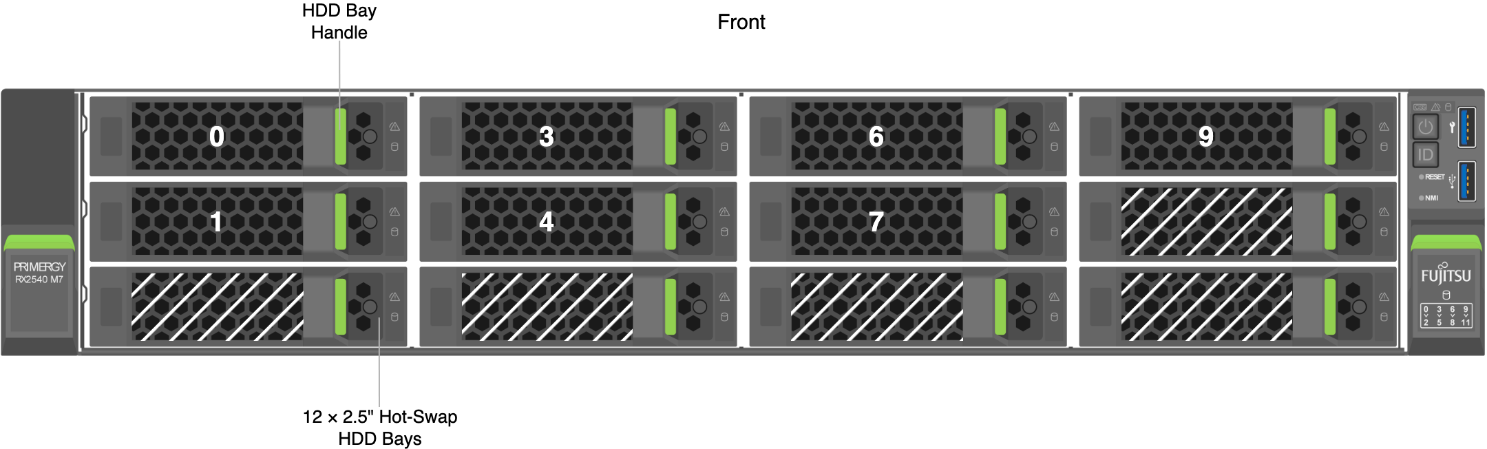 Fsas Technologies PRIMERGY RX2540 M7 Front HDD Bay Mapping (96TB)