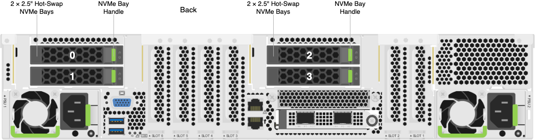 Fsas Technologies PRIMERGY RX2540 M7 NVMe Drive Bay Mapping