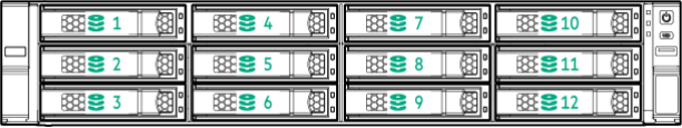 The front large form factor drive row, or cage 1, in the HPE Apollo 4200 Gen10 Plus node (480TB and 240TB).
