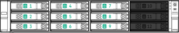 The front large form factor drive row, or cage 1, in the HPE Apollo 4200 Gen10 Plus node (90TB and 36TB). Cage 1 holds the drives in box 1, bays 1-9. Bays 10-12 are empty.