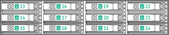 The internal large form factor drive row, or cage 2, in the HPE Apollo 4200 Gen10 Plus node (480TB and 240TB).