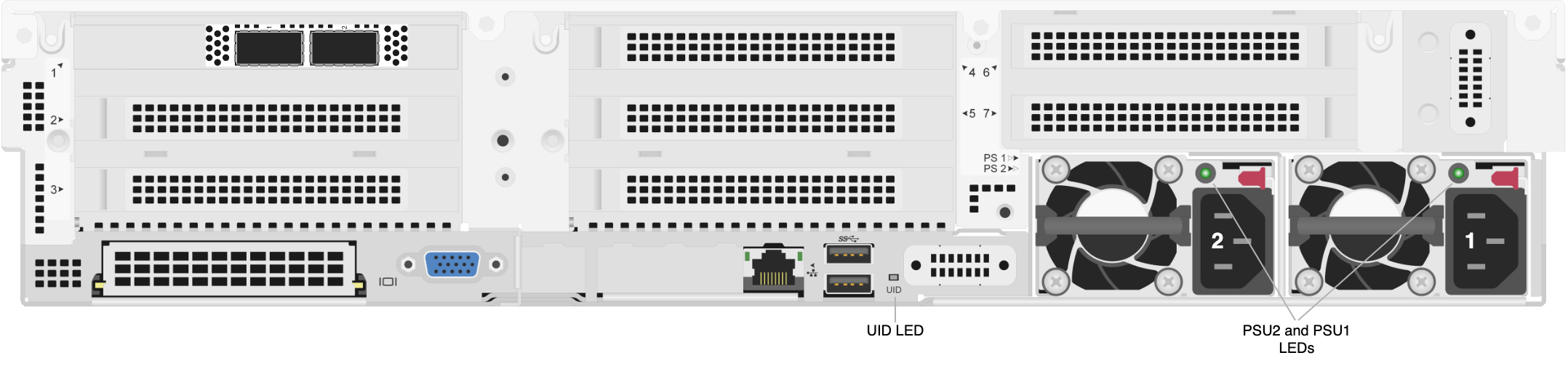 UID, PSU2, and PSU1 LEDs on the rear panel of the HPE Apollo 4200 Gen10 Plus node
