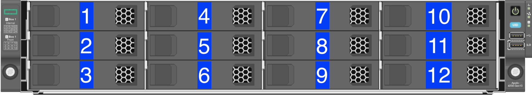 The front large form factor drive row in the HPE Apollo 4200 Gen10 node