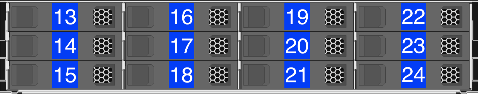 The second large form factor drive row in the HPE Apollo 4200 Gen10 node