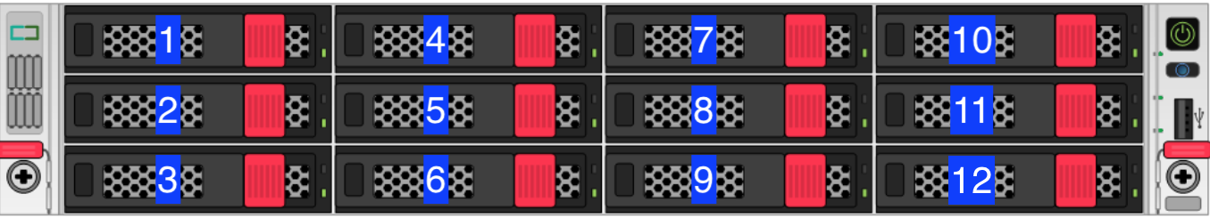 The front large form factor drive row in the HPE Apollo 4200 Gen9 node