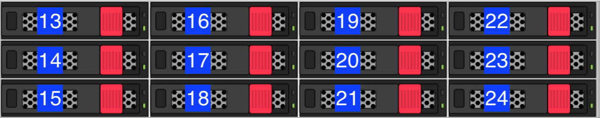 The second large form factor drive row in the HPE Apollo 4200 Gen9 node