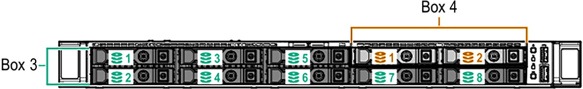 Bays 1-8 (box 3) and bays 1-2 (box 4) on the HPE ProLiant DL325 Gen10 Plus node