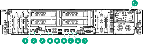 Rear panel LEDs on the HPE Apollo 4200 Gen10 node