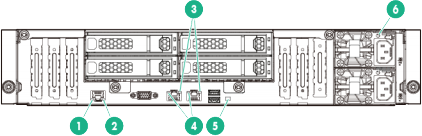 Rear panel LEDs on the HPE Apollo 4200 Gen9 node