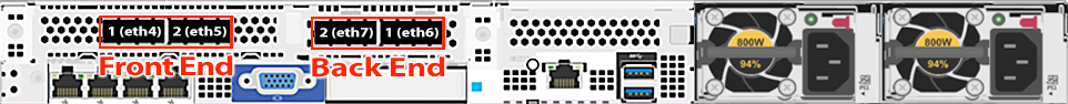 Front End (NIC1) and Back End (NIC2) ports on HPE ProLiant DL325 Gen10 Plus nodes.