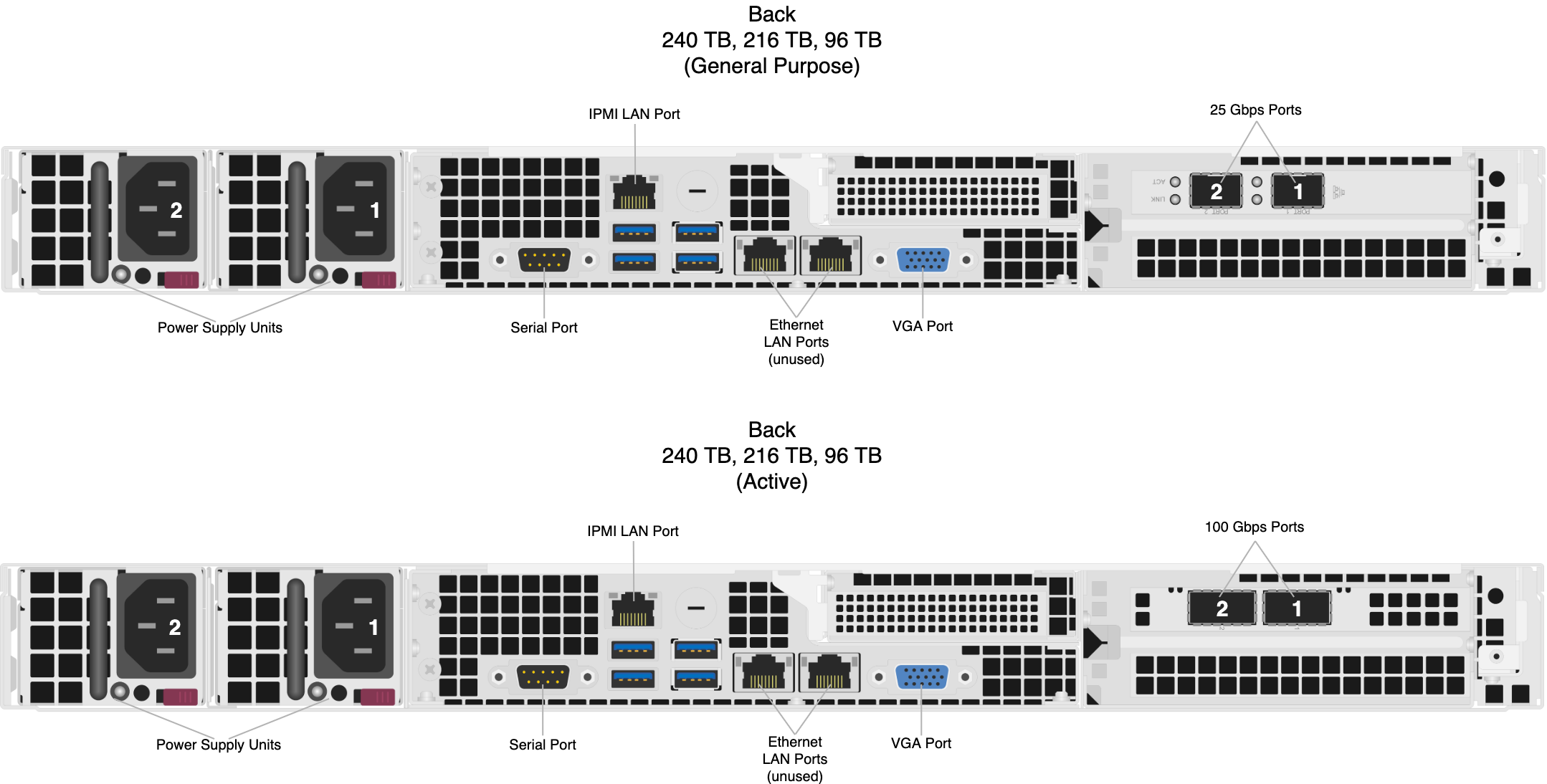 Back Diagram of the Supermicro A+ ASG-1014S-ACR12N4H Node