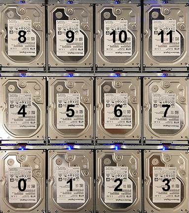 Supermicro A+ ASG-1014S-ACR12N4H HDD Bay Mapping