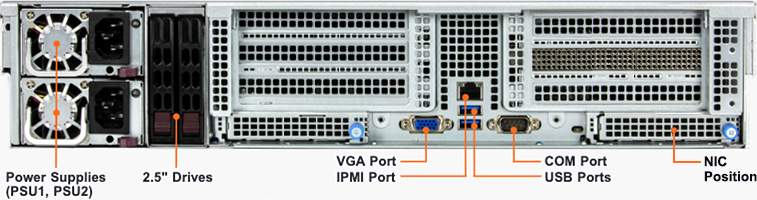 Back Diagram of the Supermicro A+ ASG-2015S-E1CR24L Node