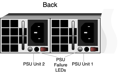 Supermicro Power Supply Units (PSUs)